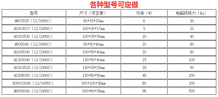 自动化机械手用电磁吸盘