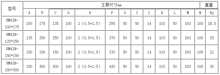 新式回转永磁吸盘产品参数大全