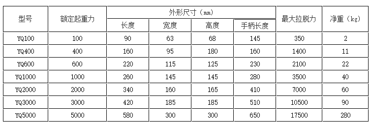 手动永磁起重器产品参数