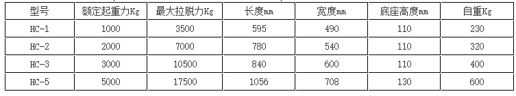 全自动永磁起重器薄板搬运工厂