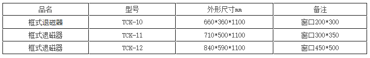 无底架框式退磁器