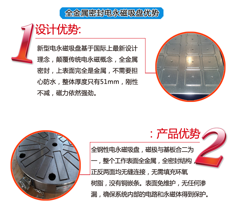 热流道用电永磁吸盘优势说明图