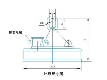 废钢用起重电磁铁原理