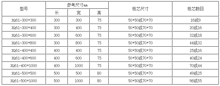 哈挺机床CNC专用电永磁吸盘参数图