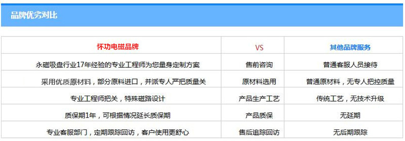 吊捆扎棒材用起重电永磁铁厂家对比