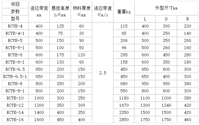 悬挂式永磁除铁器参数