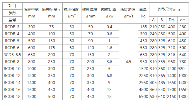 水泥厂用电磁除铁器产品参数