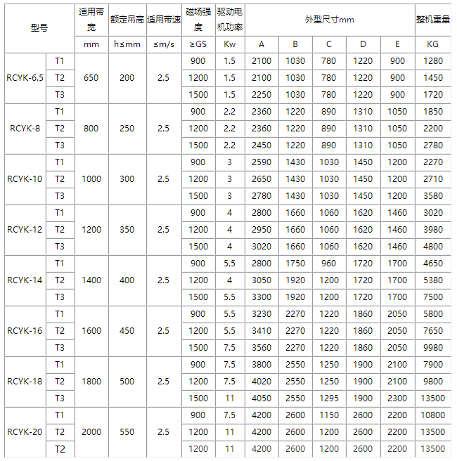 RCY系列永磁除铁器参数