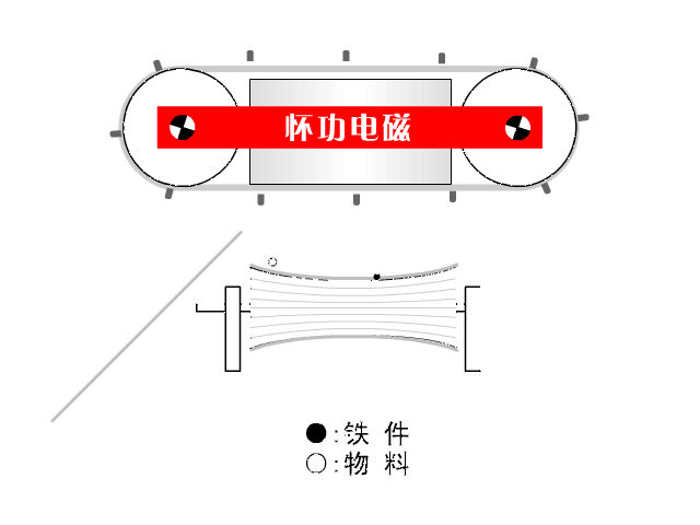自卸式电磁除铁器