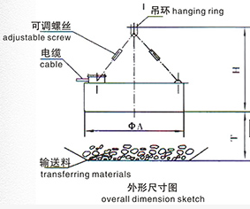 干式圆形电磁除铁器设计图